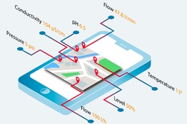 Digital dataovervågningstjeneste Netilion Value baseret på IIoT