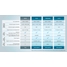 Support packages of Smart Support to best fit your needs