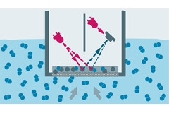 Princip for optisk måling af oxygen med reference-LED Princip for optisk måling af oxygen med reference-LED