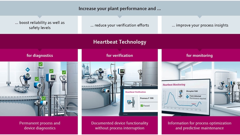 Heartbeat Technology - Diagnostics, Verification, Monitoring