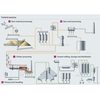 Cementproces