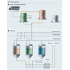 Clean-in-Place (CIP) process overview