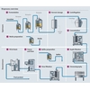Bioprocess overview