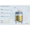 The upstream fermentation process in a bioreactor with all its relevant measurement points