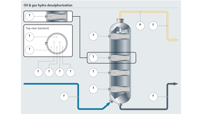 Procesoversigt over hydroafsvovling