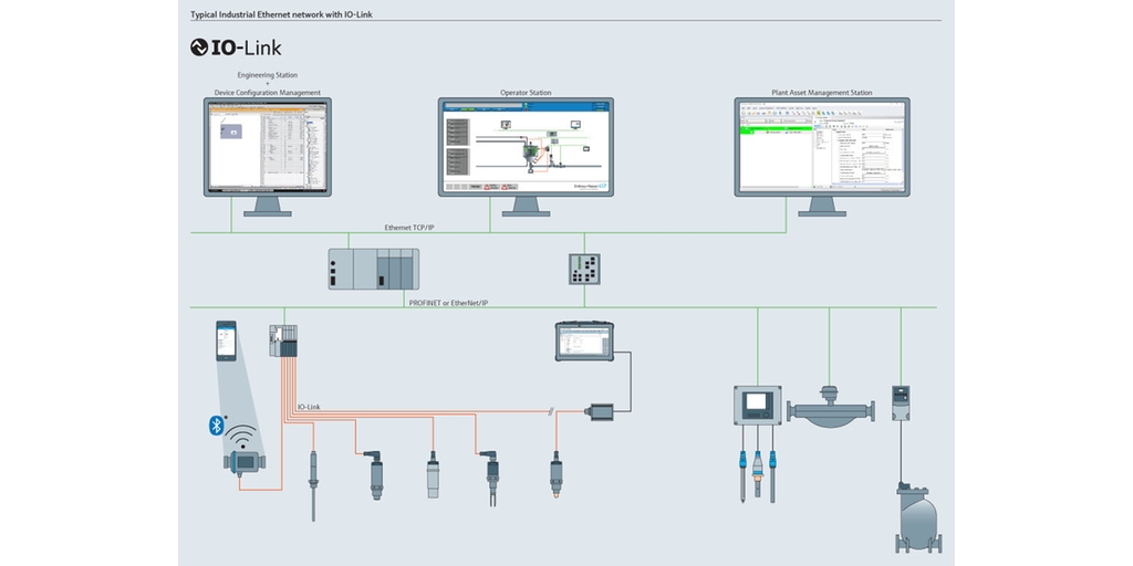 Industrial Ethernet-netværk med IO-Link-teknologi