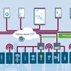 IIoT-økosystem til anvendelse og styring af udstyr giver en langt mere effektiv vedligeholdelse