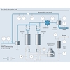 Procesoversigt for adsorption med to lejer (molekylesigtedehydrering)