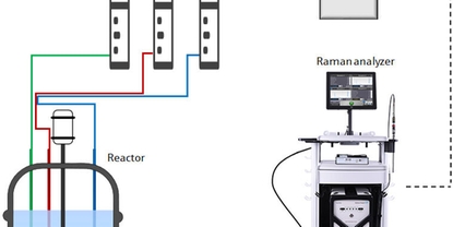 Skematisk diagram over et system til styring af semi-batch-polymeringsprocesser