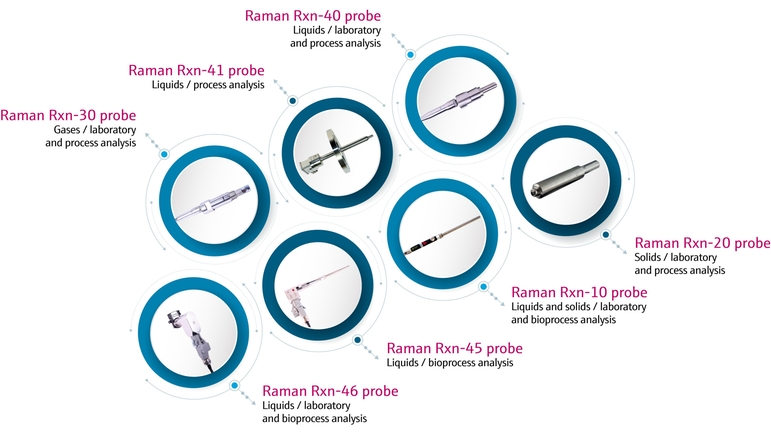 Billede af Kaiser Raman-probeproduktserien