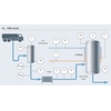 Milk intake process