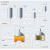 Wort boiling process