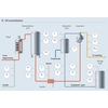 Edible oil neutralization process