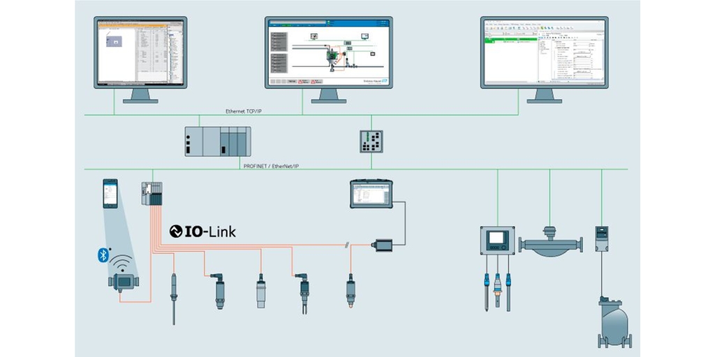 Industrial Ethernet-netværk med IO-Link Industrial Ethernet-netværk med IO-Link
