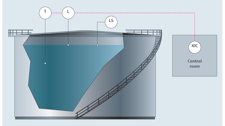 Tankmåling i fødevareindustrien