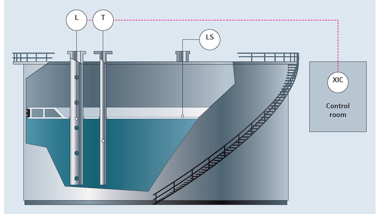 Tankmåling i olie- og gasindustrien