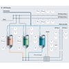Measuring points in the CIP process