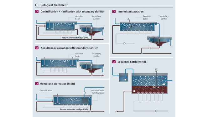 Biologisk spildevandsrensning