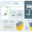 Illustration af fleksibelt systemintegration og løsningsskalering