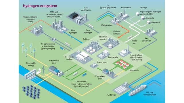 Hydrogenøkosystemet Hydrogenøkosystemet