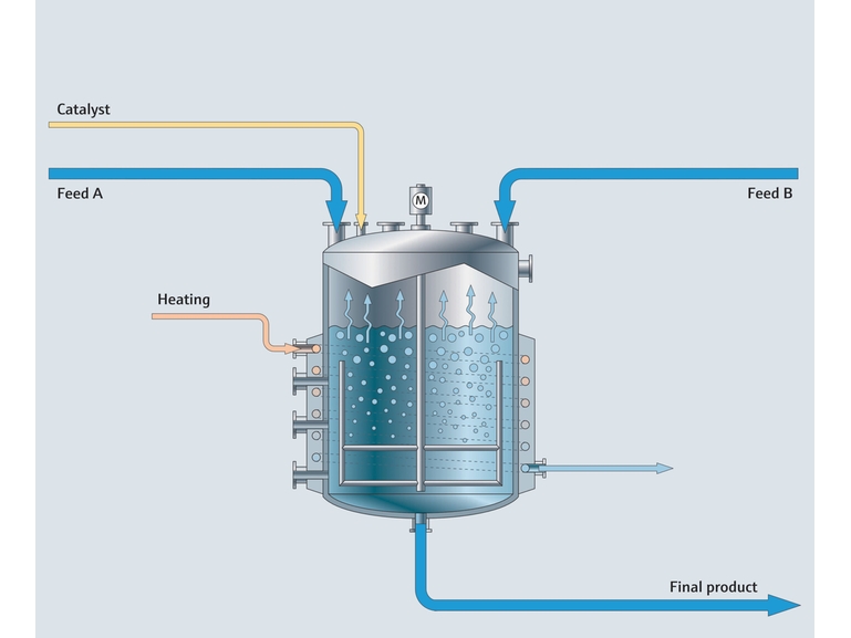 Procesoversigt for en kemisk batchreaktor